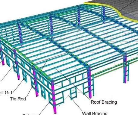 galvanized Q235H light steel